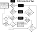 Problem of Evil.png
